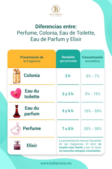 diferencia entre perfume y elixir